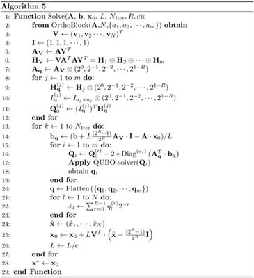 Improving the convergence of an iterative algorithm for solving arbitrary linear equation systems using classical or quantum binary optimization